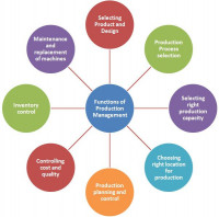 ERP Software for Production Management
