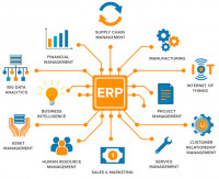 ERP Software