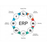 ERP Software for Supply Chain & Production CRM
