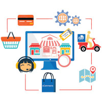 Ecommerce Business Inventory Software