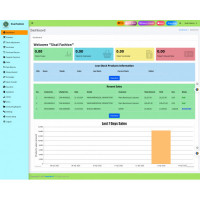 Garments POS Software with Unlimited Warehouse & User