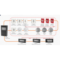 FW2107 / FW2107C Fire Alarm Control Panel